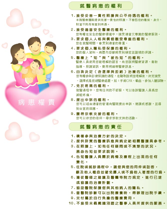 就醫病患權益與責任宣導圖